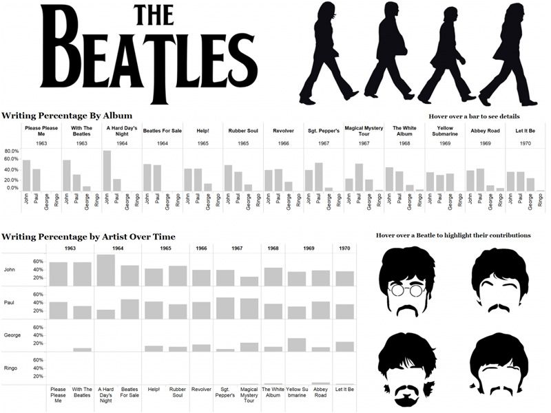 Альбомы The Beatles