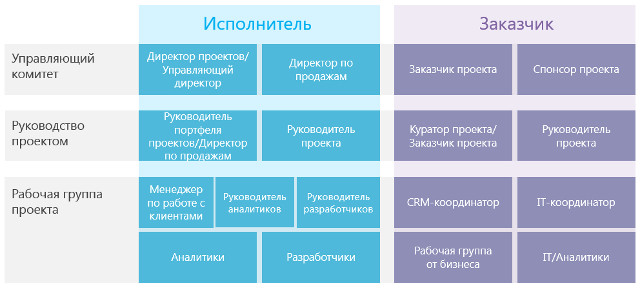 Схема рабочей группы
