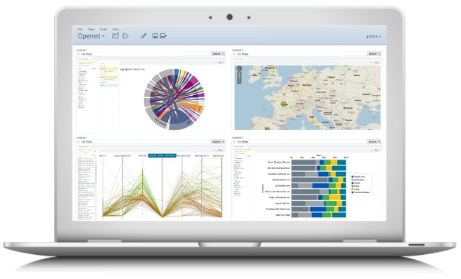 Dashboard KPI