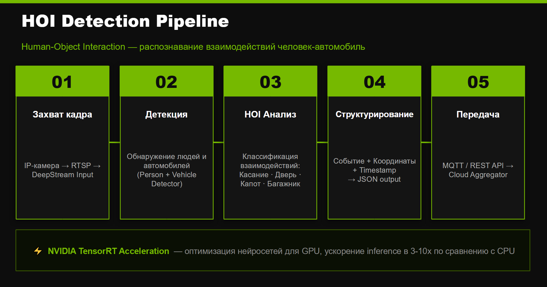 Nvidia Pipeline
