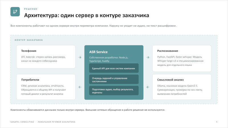 PDF презентация приватного ASR сервера