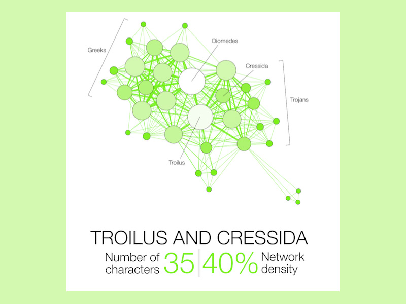 Взаимосвязь между персонажами пьесы «Троил и Крессида»